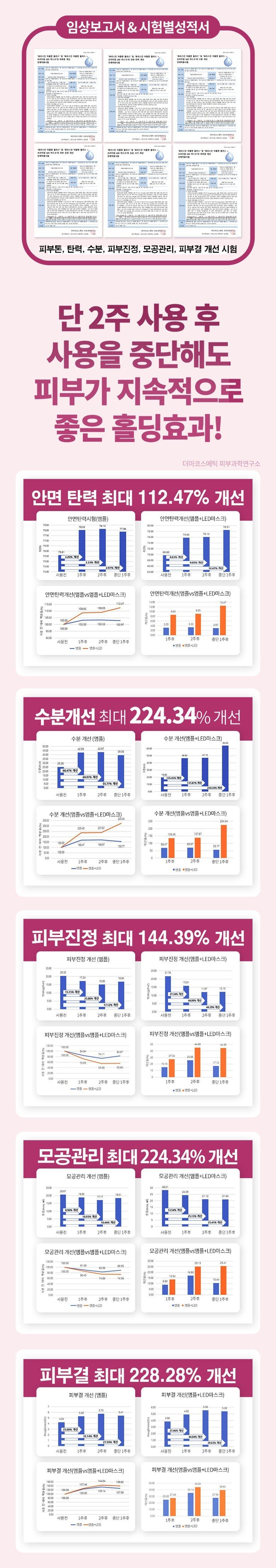 퓨리스킨 플러스 신형 led 마스크 갈바닉 전용 아줄렌앰플 45ml 셀프 홈케어 3종셋 100명 넘버원