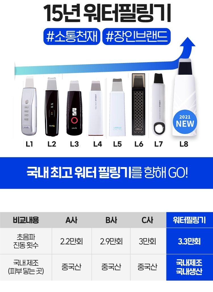 국산 아쿠아필링기 얼굴 코 피지 제거 워터필링 초음파 각질제거기 라벨르L8