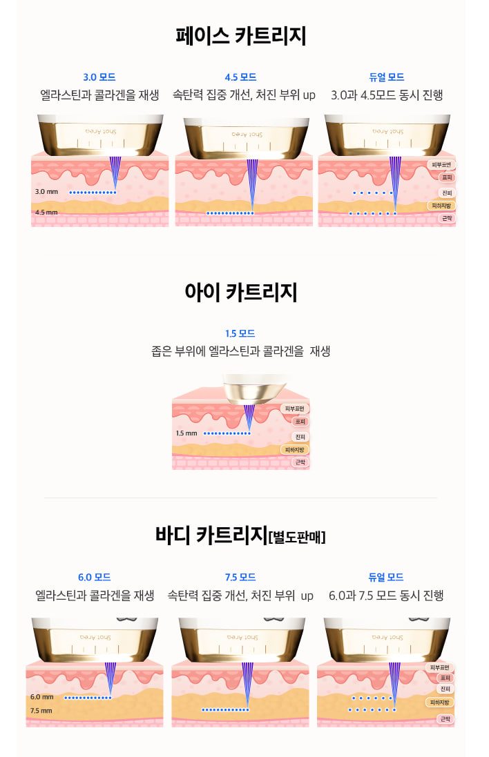 듀얼소닉 프로맥시 바디 풀세트 [프로페셔널 바디 풀세트+맥시멈 화이트 구성]