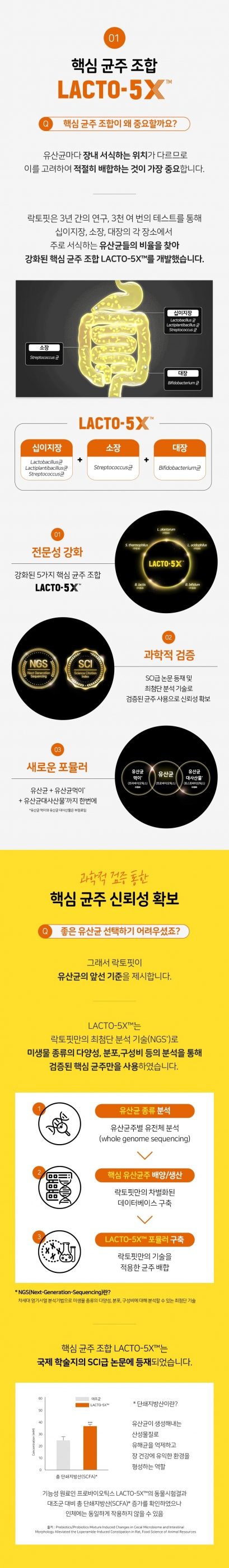 락토핏 골드 더블기획 60포 (60일분)
