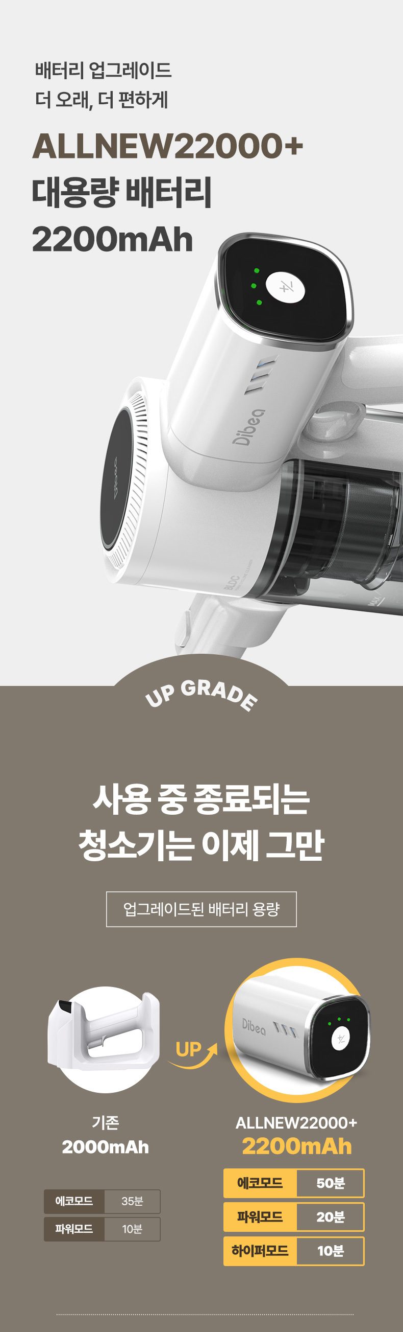 차이슨 무선청소기 ALLNEW22000+ 스노우 화이트 최대 진공도 43000PA UV살균브러쉬 탑재