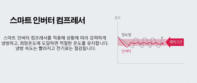 LG 휘센 벽걸이 6평 (듀얼인버터) (SQ06BDAWBS)