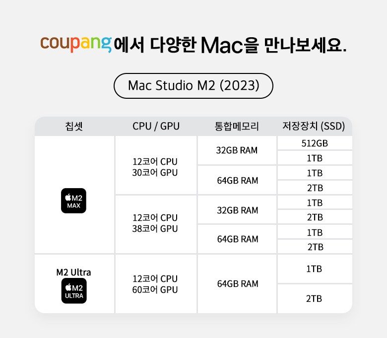 Mac Studio M2 Max(12코어 CPU 30코어 GPU)/32GB/512GB