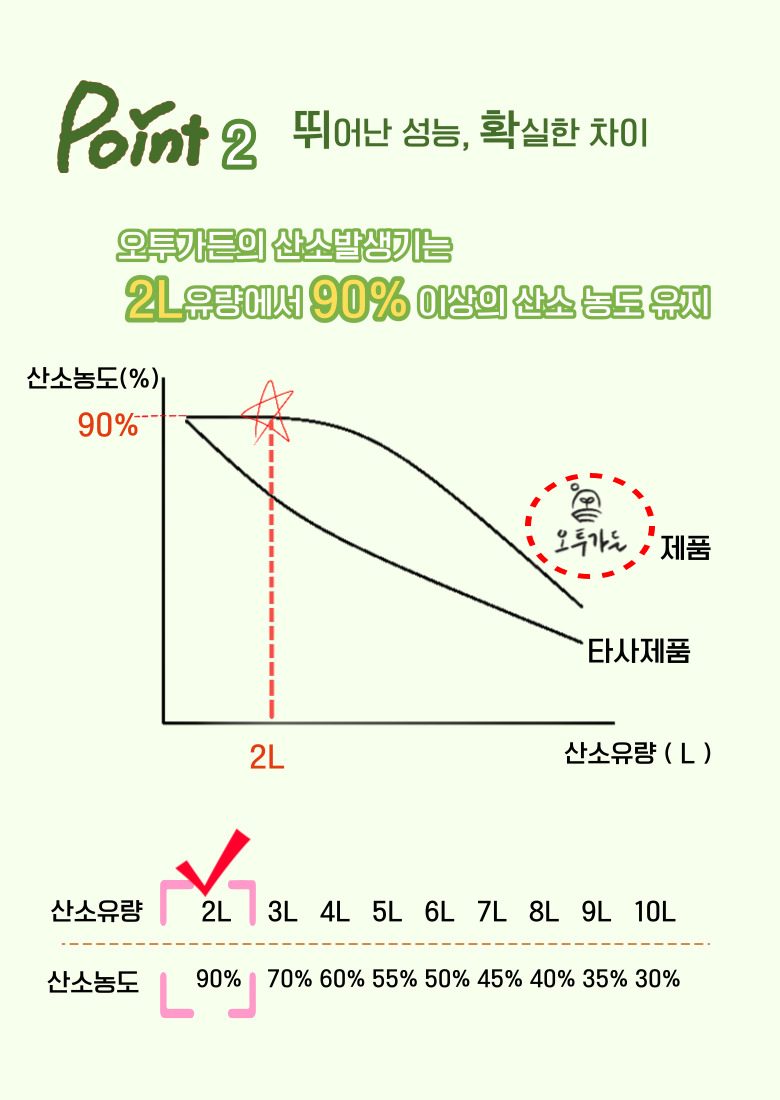 산소발생기 산소방 애견 가정용