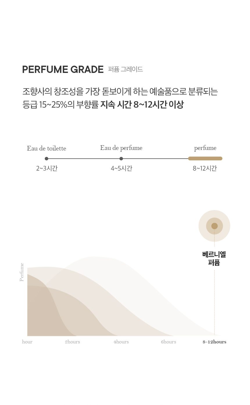 베르니엘 여자 여성 니치향수 오드퍼퓸 와일드플라워